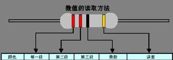 色环电感上的颜色读法
